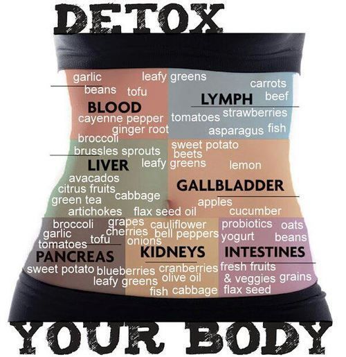 Bạn đã thực hiện detox 1 ngày đúng cách chưa?
